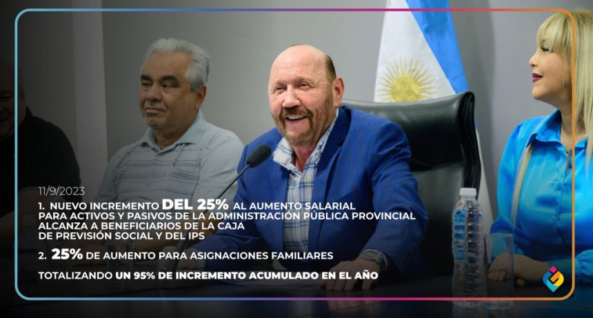 Insfrán anunció aumento del 25 por ciento para el último tramo del año y medidas de fortalecimiento de la actividad económica