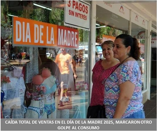 Caída total de ventas en el día de la madre 2025, marcaron otro golpe al consumo