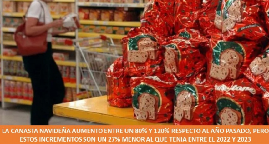 La canasta navideña aumentó entre un 80% y 120% respecto al año pasado